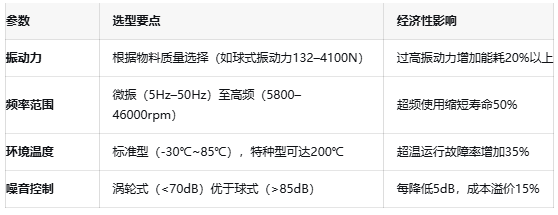 振動(dòng)器核心技術(shù)突破:國產(chǎn)驅(qū)動(dòng)IC的挑戰(zhàn)與機(jī)遇 振動(dòng)器核心技術(shù)突破:國產(chǎn)驅(qū)動(dòng)IC的挑戰(zhàn)與機(jī)遇