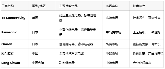 汽車(chē)?yán)^電器：確保車(chē)輛電氣安全的隱形守護(hù)者