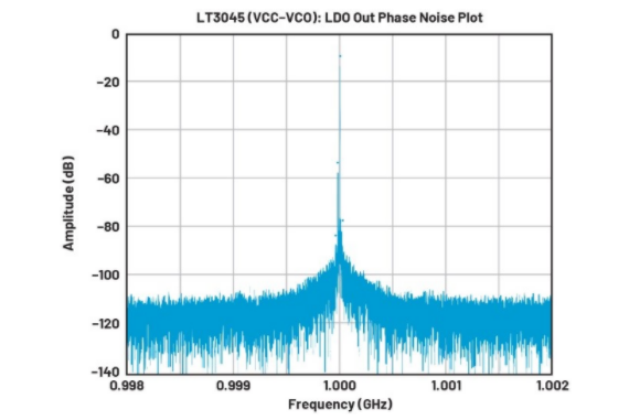 高效與靜音兼得：新一代開關(guān)電源如何替代LDO？