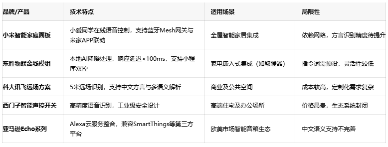 解放雙手的智慧：語音控制開關(guān)如何重塑智能家居生活體驗？