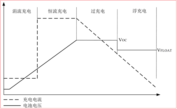 CS5350/CS5328 太陽能板供電鉛酸蓄電池、磷酸鐵鋰電池、鋰電池充電管理IC系列