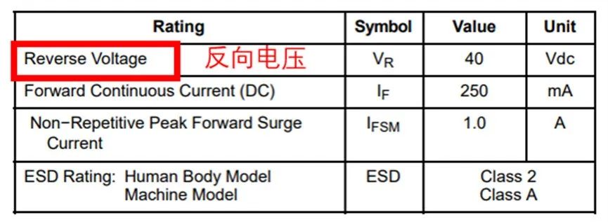 如果不說(shuō) 你會(huì)特別留意肖特基二極管的這些參數(shù)嗎？