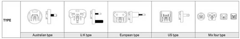 針對醫(yī)療級AC－DC電源：多種外形尺寸、插頭簡化設(shè)計