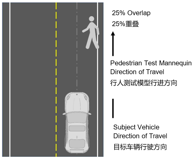 自動緊急制動系統(tǒng)(AEB) 提案已落后于最新的汽車解決方案嗎？