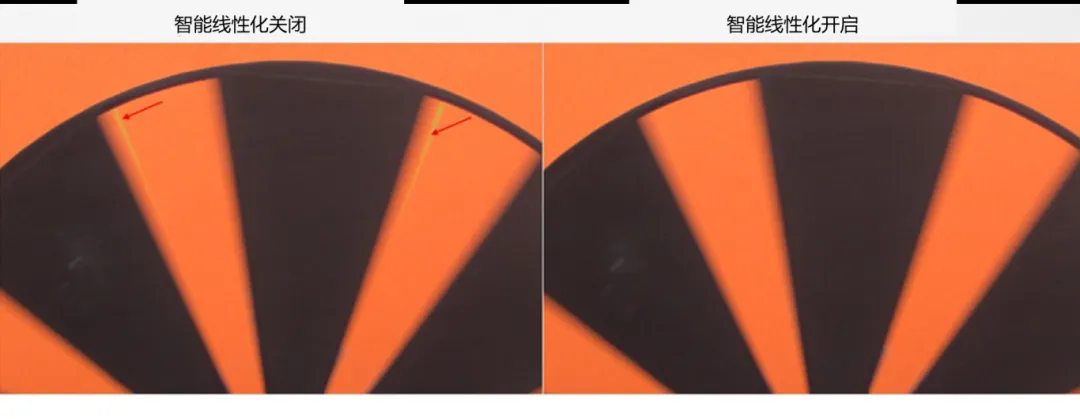 圖像傳感器廣泛用于安防監(jiān)控、隨身記錄儀、可視門鈴和機器人等應(yīng)用，必須能夠在各種惡劣成像條件下穩(wěn)定工作，以支持圖像視覺和機器視覺等功能。高動態(tài)范圍場景、運動物體或 LED 閃爍等惡劣成像條件，會導(dǎo)致攝像頭難以準(zhǔn)確捕捉畫面。  什么是 HDR，為什么需要 HDR？  圖像傳感器的動態(tài)范圍用于描述傳感器在較暗和較亮區(qū)域中捕獲圖像細(xì)節(jié)的能力。只有動態(tài)范圍較高的圖像才能讓人同時看到亮區(qū)和暗區(qū)的細(xì)節(jié)。人眼的動態(tài)范圍可以達(dá)到 100 dB 以上，但單次曝光的攝像頭很難達(dá)到這一水平。  為了擴(kuò)展動態(tài)范圍，常用的方法是拍攝多張曝光時間不同的低動態(tài)范圍圖像，然后將它們合并在一起以獲得高動態(tài)范圍圖像。長曝光圖像可捕捉圖像中的暗區(qū)，而短曝光圖像可捕捉亮區(qū)，因此在合并后的圖像中，我們將能夠看到分別利用長曝光信號和短曝光信號形成的暗區(qū)和亮區(qū)。  線性化與相關(guān)的挑戰(zhàn)  合并各張圖像的過程稱為線性化。多張圖像的線性化需占用大量內(nèi)存，此外為實現(xiàn)高幀率，還需具備強大的處理能力作為支撐。  完成線性化后，在查看已合并的高動態(tài)范圍圖像時，還可能會遇到特定的圖像質(zhì)量問題。在惡劣的成像條件下，這些圖像質(zhì)量問題或偽影會變得更加明顯。  例如，以下成像條件會導(dǎo)致偽影問題更加明顯：  場景中有運動物體  場景中有 LED 燈閃爍  空間內(nèi)鄰近區(qū)域使用來自多張圖像的數(shù)據(jù)  安森美 (onsemi)的白皮書《利用低帶寬高動態(tài)范圍 (eHDR) 技術(shù)提高物體識別精度》說明了 eHDR 相對于 LI?HDR 在帶寬和節(jié)省能耗方面的優(yōu)勢。該白皮書重點介紹了由安森美的 AR0822 圖像傳感器提供支持的線性化模式，其中的嵌入式高動態(tài)范圍 (eHDR) 技術(shù)無需依賴于主機 ISP/SoC，便能在傳感器上創(chuàng)建 HDR 圖像。AR0822 圖像傳感器的 eHDR 技術(shù)能夠有效應(yīng)對通過線性化將多張圖像合成 HDR 圖像時所遇到的重大難題，尤其是能夠解決因惡劣照明條件而產(chǎn)生的種種問題。  智能線性化改善轉(zhuǎn)換信噪比  一般的線性化過程會先使用長曝光信號，直至長曝光飽和（12 位 ADC 為 4095LSB），然后利用短曝光信號計算 HDR 圖像中所需的線性化信號。在 HDR 圖像中，由于短曝光信號的信噪比遠(yuǎn)低于長曝光信號，因此從長曝光信號轉(zhuǎn)換到短曝光信號時會導(dǎo)致出現(xiàn)較明顯的偽影現(xiàn)象。當(dāng) ISP 對該圖像進(jìn)行后處理時，偽影可能會進(jìn)一步放大。  為了有效管理從長曝光到短曝光的轉(zhuǎn)換過程，智能線性化會對長曝光和短曝光信號進(jìn)行加權(quán)組合，從而計算出一個信號。其中，長曝光和短曝光依據(jù)各自的信號水平被賦予不同的權(quán)重。通過這種智能線性化處理，當(dāng)從長曝光切換到短曝光時，信號會平滑傳輸。  圖 1 顯示了由頂部散射光照亮的相同場景，當(dāng)我們由上至下觀察這個灰色場景，會發(fā)現(xiàn)信號水平下降，圖像也從短曝光轉(zhuǎn)換到長曝光。圖 1 的左側(cè)圖像未啟用智能線性化功能?？梢钥吹郊t色箭頭處存在較明顯的偽影現(xiàn)象，這正是因不同曝光水平而造成的轉(zhuǎn)換偽影。  圖 1 的右側(cè)圖像開啟了智能線性化功能，可以看到偽影現(xiàn)象顯著緩解，能給人以更舒適的觀感，而且也降低了被機器視覺算法誤認(rèn)為是邊緣的風(fēng)險。由此可見，AR0822 的智能線性化技術(shù)有助于實現(xiàn)不同曝光水平下信噪比的平滑過渡，避免信噪比突然變化。  圖 1.智能線性化技術(shù)能夠確保圖像在不同曝光水平下平滑過渡.png  圖 1.智能線性化技術(shù)能夠確保圖像在不同曝光水平下平滑過渡  智能線性化改善運動偽影成像  對運動場景進(jìn)行多次曝光成像時，可能出現(xiàn)長曝光信號和經(jīng)線性化的短曝光信號不等效的情況，這是由于場景中物體正在運動造成的，并有可能導(dǎo)致出現(xiàn)顏色偽影，即在運動發(fā)生的區(qū)域中存在色調(diào)變化。  減少長曝光時間在一定程度上有助于減小偽影的面積，但這種方法的可操作性不高，可能會造成大部分場景處于低光狀態(tài)，導(dǎo)致整個場景的整體圖像質(zhì)量下降。  AR0822 傳感器的智能線性化功能可以有效緩解場景中的顏色偽影。該功能會首先檢測場景中的運動，即短曝光與長曝光在線性化信號水平上的差異。然后將根據(jù)檢測到的運動程度，使用長曝光和短曝光的組合信號水平來減輕場景中的運動偽影。  圖 2 為背景中有旋轉(zhuǎn)風(fēng)扇的例子，對比了在智能線性化關(guān)閉和開啟兩種情況下的成像情況。智能線性化關(guān)閉時，風(fēng)扇葉片頂部附近區(qū)域出現(xiàn)了顏色偽影，這是由長曝光與線性化短曝光的信號水平差異造成的。在右側(cè)圖像，智能線性化算法檢測到了這一情況并進(jìn)行了校正。  圖 2.智能線性化 – 減少運動偽影.png  圖 2.智能線性化 – 減少運動偽影    圖 3 放大了圖 2 的部分細(xì)節(jié)。智能線性化關(guān)閉時，風(fēng)扇葉片附近出現(xiàn)了黃色的運動偽影，而不是橙色。開啟智能線性化可以有效減輕這種顏色偽影。  圖 3.智能線性化技術(shù)能夠有效緩解運動偽影.png  圖 3.智能線性化技術(shù)能夠有效緩解運動偽影  智能線性化改善 LED 閃爍成像  在一般線性化過程中，場景中不停閃爍的 LED 燈可能會導(dǎo)致圖像傳感器的某個顏色通道通過長曝光成像，而另一個顏色通道通過短曝光成像，具體取決于每個顏色通道的信號水平。因此，當(dāng)某個顏色通道正通過長曝光成像時，LED燈處于開啟狀態(tài)；而當(dāng)另一個顏色通道進(jìn)行短曝光成像時，LED燈已經(jīng)關(guān)閉。后續(xù)合并不同曝光時間的圖像時，圖像的色調(diào)可能會因此而改變。在比較糟糕的情況下，圖像中會顯示 LED 為關(guān)閉狀態(tài)，而肉眼卻看到 LED 正亮著。  智能線性化可以通過檢測長曝光與短曝光的線性化信號的差異，來感測由 LED 閃爍引起的閃爍偽影。它能根據(jù)觀測到的線性化信號的差異程度，智能地組合長曝光和短曝光，從而有效減輕顏色偽影。短曝光成像常會導(dǎo)致閃爍的 LED 呈關(guān)閉狀態(tài)，而開啟智能線性化則可以避免這個問題，讓圖像更接近我們?nèi)搜塾^察到的情況。  圖 4 對比了智能線性化關(guān)閉和開啟兩種情況下的 LED 閃爍圖像。智能線性化關(guān)閉時，場景中的一些 LED 燈會顯示顏色偽影，這是由長曝光與短曝光的信號水平差異造成的。在右側(cè)圖像，智能線性化算法檢測到了這一情況并進(jìn)行了校正。  圖 4.智能線性化 ? 視頻快照.png  圖 4.智能線性化 ? 視頻快照    圖 5 放大了圖 4 中的 LED 燈局部細(xì)節(jié)。智能線性化關(guān)閉時，在視頻中會看到閃爍的偽影，或者在快照圖像中會看到紅色箭頭所標(biāo)記的顏色偽影。開啟智能線性化可以有效減輕這些顏色偽影/閃爍偽影，如右側(cè)圖像所示。  圖 5.智能線性化技術(shù)能夠有效減少 LED 偽影.png  圖 5.智能線性化技術(shù)能夠有效減少 LED 偽影  智能線性化的集成優(yōu)勢  隨著攝像頭分辨率的持續(xù)提升以及汽車或監(jiān)控系統(tǒng)所連接的攝像頭數(shù)量不斷攀升，片外ISP/SoC的處理負(fù)擔(dān)日益加劇，進(jìn)而使得算力和功耗問題愈發(fā)凸顯。將線性化算法轉(zhuǎn)移到傳感器有助于節(jié)省SoC的計算時間，同時提高傳輸幀率。憑借AR0822傳感器的智能線性化等先進(jìn)算法，安森美可以有效減輕多重曝光HDR圖像產(chǎn)生的偽影，并且單個和多個傳感器可以輕松集成到ISP/SoC上。  文章來源：安森美