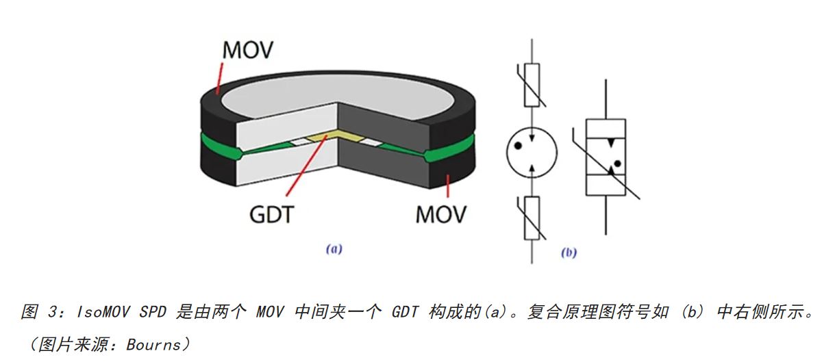 為何混合型交流浪涌保護(hù)器是浪涌保護(hù)首選？