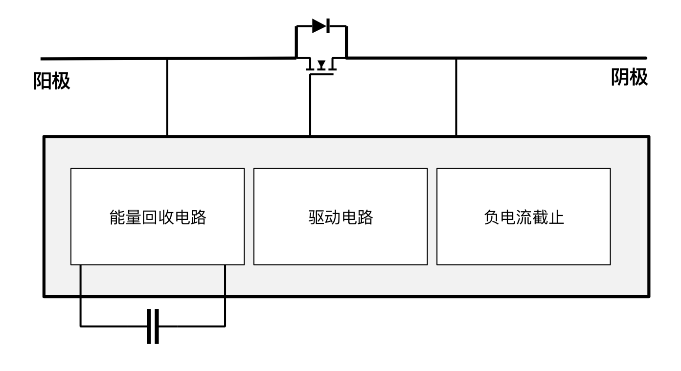 突破傳統(tǒng)局限，泰克助力芯朋微理想二極管更安全、更高效