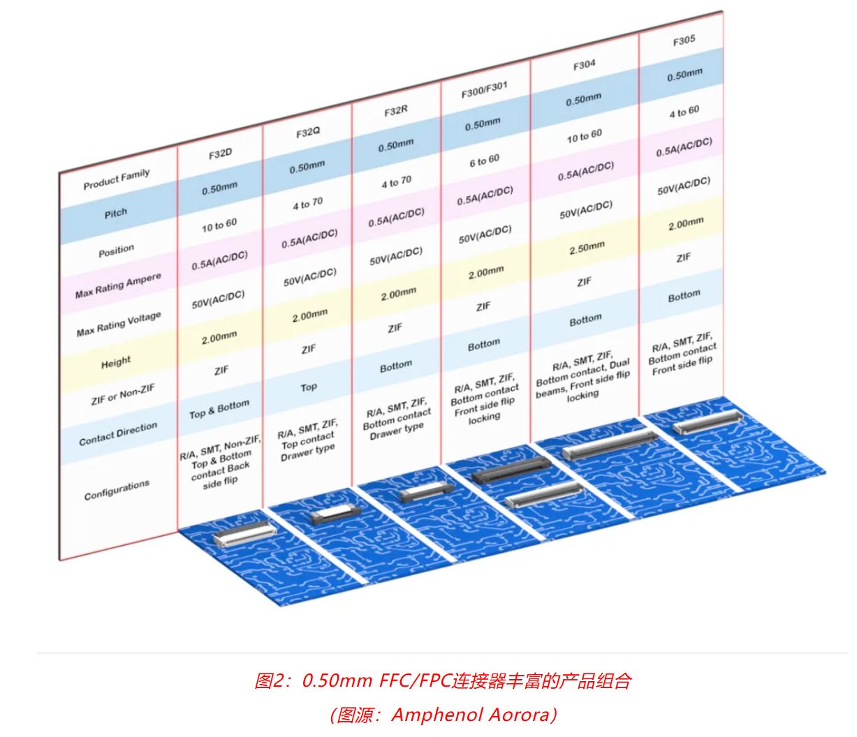 小角色，大作用：汽車信息娛樂系統(tǒng)中，不可或缺的連接器