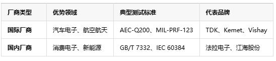 如何判斷薄膜電容的質(zhì)量好壞？從參數(shù)到實(shí)測的全面指南