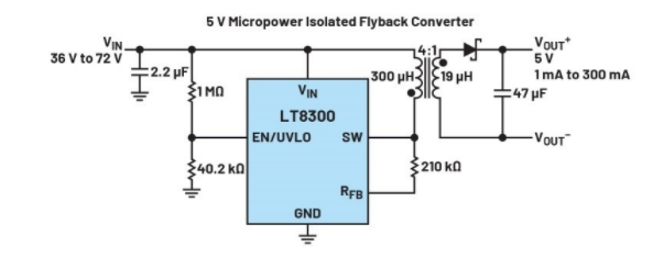 正激式還是反激式轉(zhuǎn)換器？隔離電源設(shè)計的經(jīng)典選擇題
