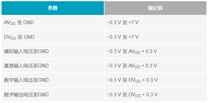 多電源IC的上電時序控制你搞明白了么？