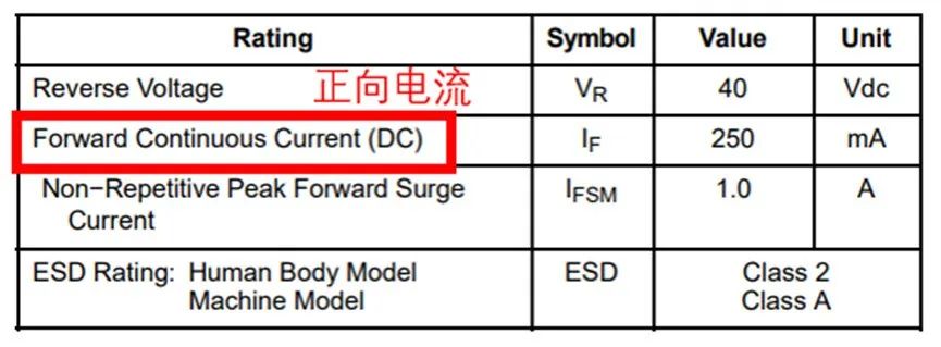 如果不說(shuō) 你會(huì)特別留意肖特基二極管的這些參數(shù)嗎？