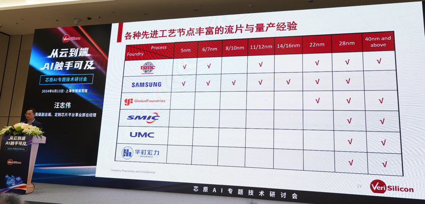 芯原汪志偉：芯原IP、平臺(tái)、軟件整套解決方案，助力AIGC算力進(jìn)一步升級(jí)