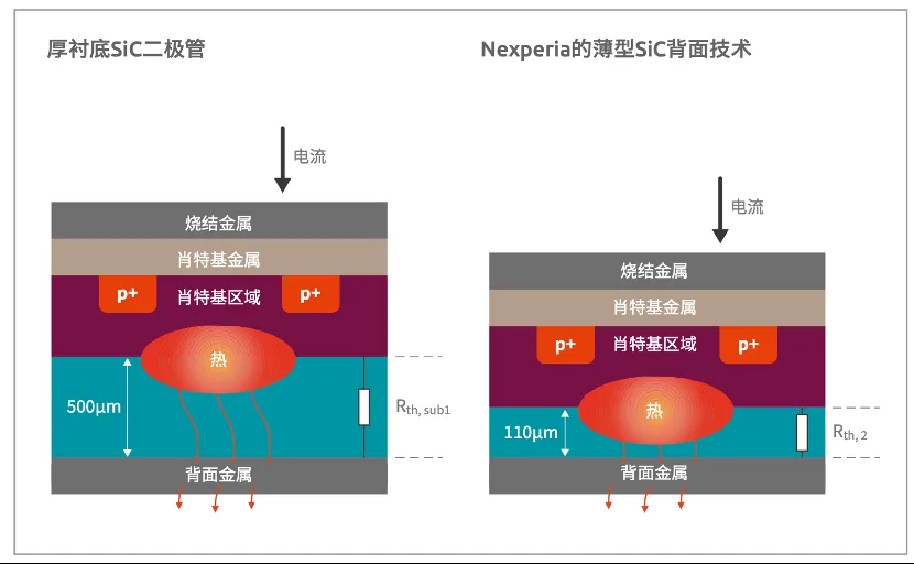 如何打造“不一樣”的電源管理器件？