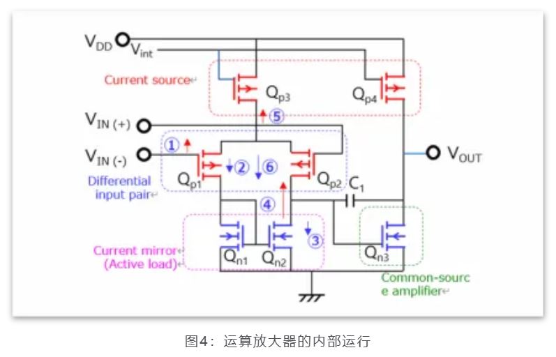 芝識課堂——運算放大器（一），電路設(shè)計圖中給力的“三角形”
