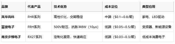 一文讀懂排電阻：技術(shù)原理、應(yīng)用場景及廠商選型策略