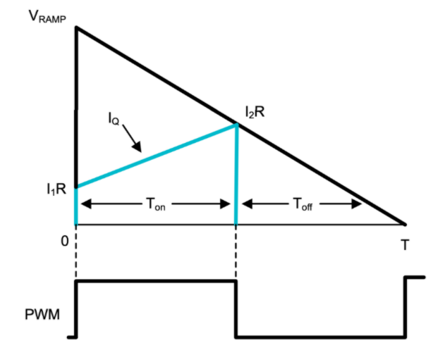 功率因數(shù)校正實(shí)戰(zhàn):峰值電流控制法的優(yōu)勢(shì)與應(yīng)用 功率因數(shù)校正實(shí)戰(zhàn):峰值電流控制法的優(yōu)勢(shì)與應(yīng)用