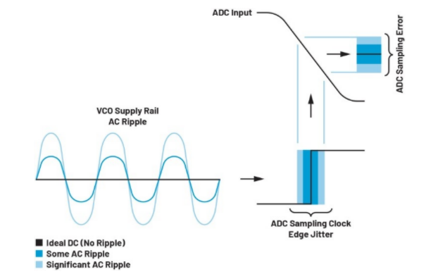 高效與靜音兼得：新一代開關(guān)電源如何替代LDO？
