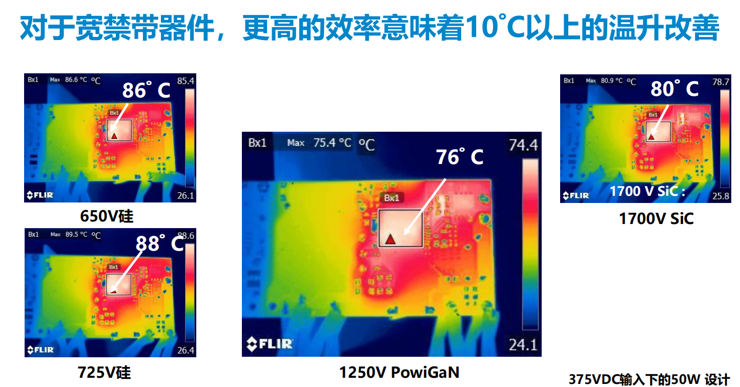 氮化鎵取代碳化硅，從PI開始？