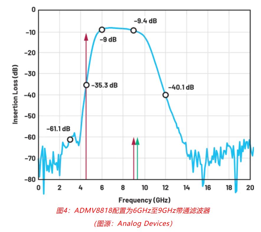 射頻開發(fā)挑戰(zhàn)重重？ADI一站式方案助你輕松應(yīng)對！