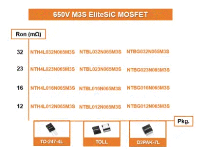為什么超大規(guī)模數(shù)據(jù)中心要選用SiC MOSFET？