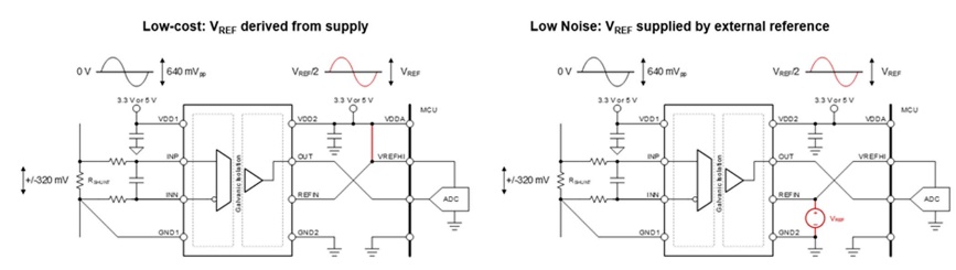 借助隔離式電壓檢測，實現(xiàn)功率轉(zhuǎn)換與電機控制效率飛躍