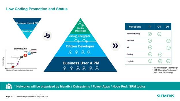 借力 Mendix 低代碼，加速博世汽車電子數(shù)字化轉(zhuǎn)型