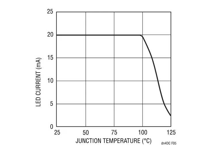 精簡(jiǎn)LED驅(qū)動(dòng)設(shè)計(jì)，降低LCD背光系統(tǒng)成本