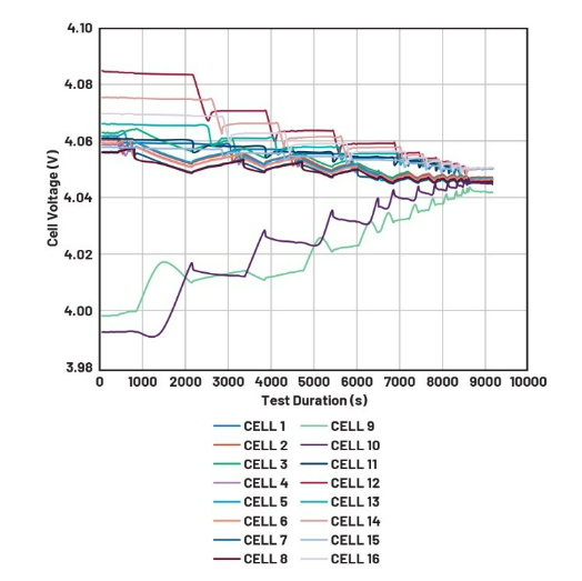 簡(jiǎn)單制勝——第四部分:高效BMS主動(dòng)均衡算法深度解密 簡(jiǎn)單制勝——第四部分:高效BMS主動(dòng)均衡算法深度解密