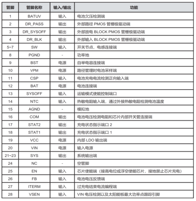 CS5350/CS5328 太陽能板供電鉛酸蓄電池、磷酸鐵鋰電池、鋰電池充電管理IC系列