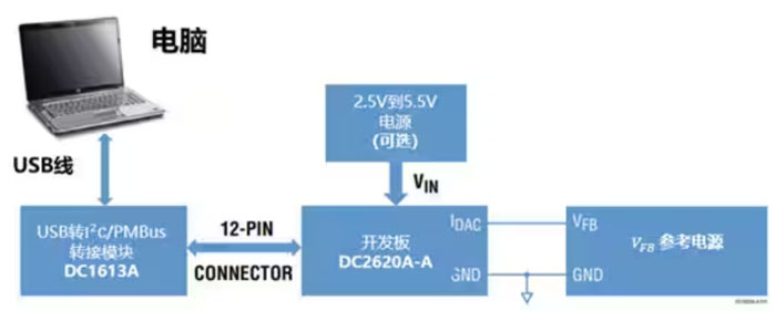 DC－DC開關穩(wěn)壓器輸出電壓的動態(tài)調(diào)整：一個小妙招兒，幫你實現(xiàn)！