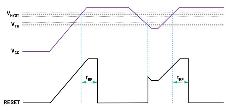 如何防止掉電狀況下的系統(tǒng)出錯(cuò)？