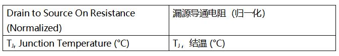 SiC MOSFET技術(shù)賦能AI數(shù)據(jù)中心，實(shí)現(xiàn)電源轉(zhuǎn)換能效質(zhì)的飛躍