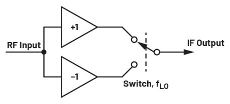 ADALM2000實(shí)驗(yàn)指南:有源混頻器設(shè)計(jì)與轉(zhuǎn)換增益分析 ADALM2000實(shí)驗(yàn)指南:有源混頻器設(shè)計(jì)與轉(zhuǎn)換增益分析