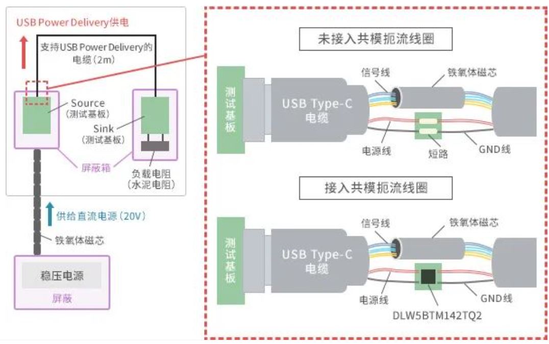 如何應(yīng)對(duì)USB大功率充電器DC-DC轉(zhuǎn)換器的開關(guān)噪聲？