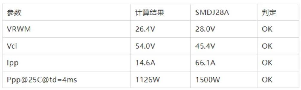 TVS的選型計(jì)算你做對了嗎？