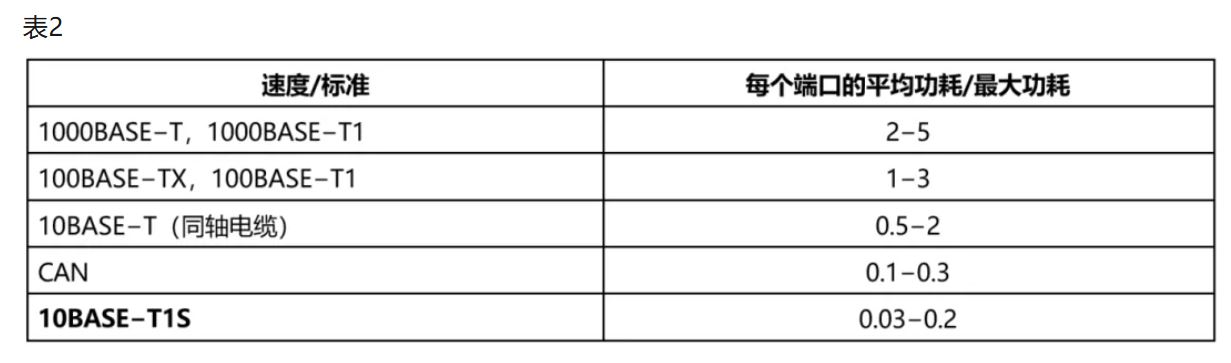 10BASE-T1S如何推動(dòng)工業(yè)與汽車革新？