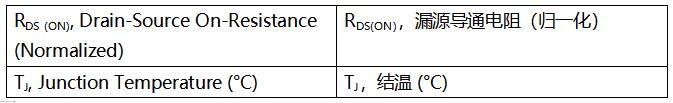 SiC MOSFET技術(shù)賦能AI數(shù)據(jù)中心，實(shí)現(xiàn)電源轉(zhuǎn)換能效質(zhì)的飛躍