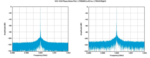 高效與靜音兼得：新一代開關(guān)電源如何替代LDO？