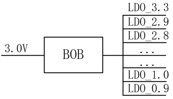 【干貨】強大的4開關升降壓BOB電源，可升可降、能大能小