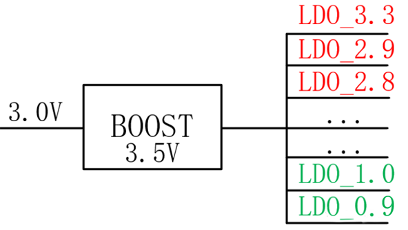 【干貨】強大的4開關升降壓BOB電源，可升可降、能大能小