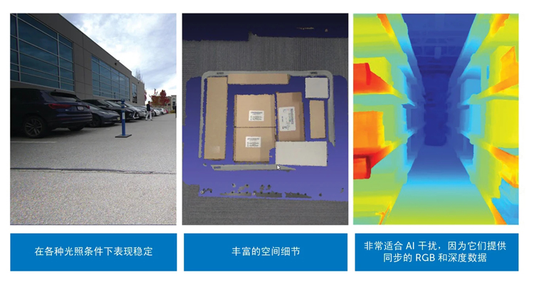 智能運動控制三要素：AI、立體視覺與邊緣計算的融合