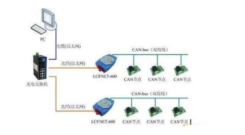 CAN總線是數(shù)字信號，還是模擬信號？