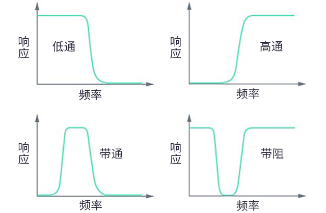 用于5G的射頻濾波器、其制造挑戰(zhàn)和解決方案