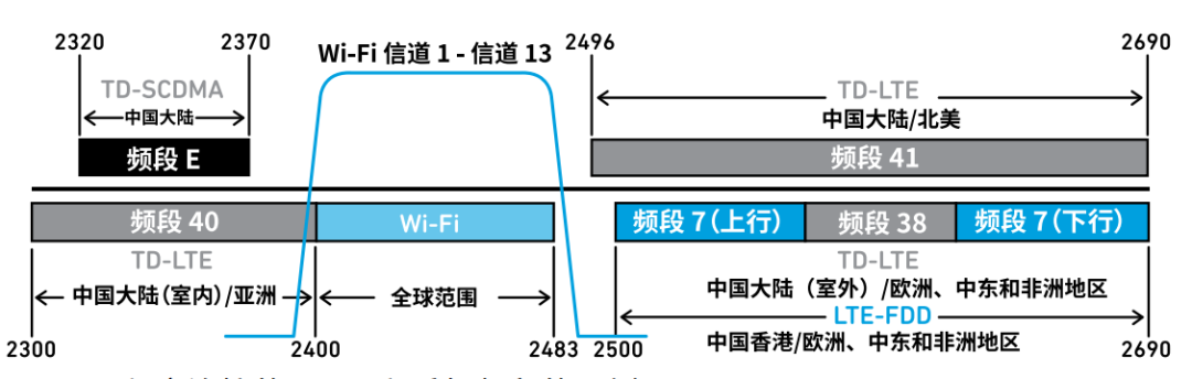 『這個(gè)知識不太冷』探索 RF 濾波器技術(shù)（下）