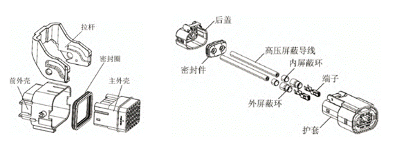 800V架構(gòu)下，給連接器帶來了哪些“改變”？