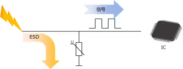 選擇合適的ESD保護(hù)元件有多重要？