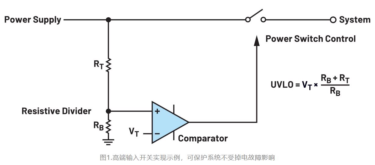 如何利用低電平有效輸出驅(qū)動高端輸入開關？
