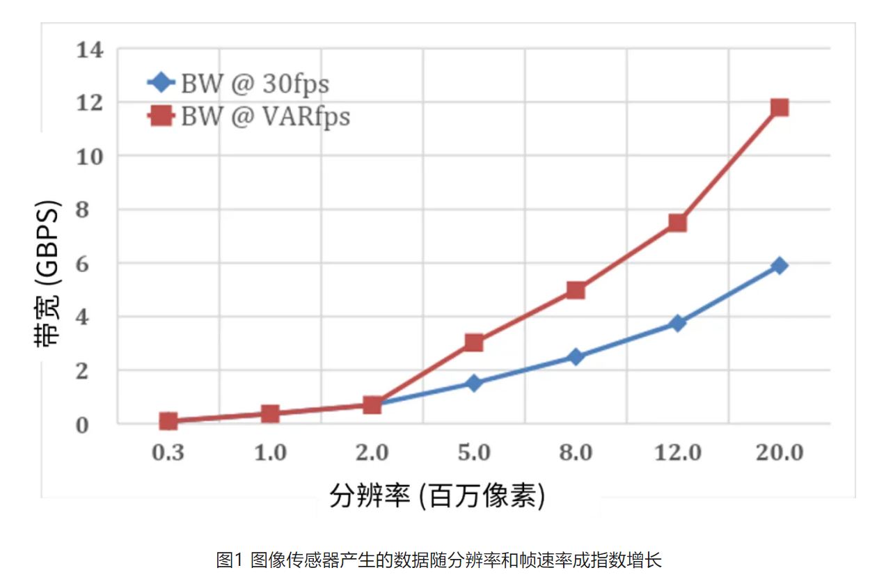 高分辨率低功耗圖像傳感器，工業(yè)5.0進(jìn)階應(yīng)用必備