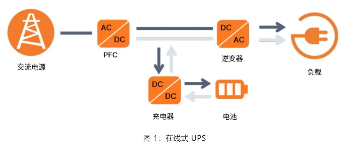 UPS設(shè)計(jì)難？這份避坑指南請(qǐng)收好